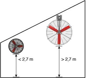 Diagrama que muestra dos ventiladores instalados a diferentes alturas con etiquetas para alturas inferiores a 2,7 metros y superiores a 2,7 metros